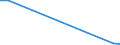 Flow: Exports / Measure: Values / Partner Country: World / Reporting Country: Chile