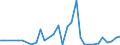 Handelsstrom: Exporte / Maßeinheit: Werte / Partnerland: World / Meldeland: Czech Rep.