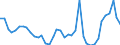 Flow: Exports / Measure: Values / Partner Country: World / Reporting Country: Denmark