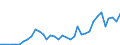 Flow: Exports / Measure: Values / Partner Country: World / Reporting Country: Finland