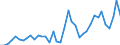 Flow: Exports / Measure: Values / Partner Country: World / Reporting Country: Germany