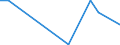 Flow: Exports / Measure: Values / Partner Country: World / Reporting Country: Hungary