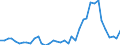 Flow: Exports / Measure: Values / Partner Country: World / Reporting Country: Iceland