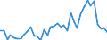 Flow: Exports / Measure: Values / Partner Country: World / Reporting Country: Ireland