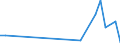 Flow: Exports / Measure: Values / Partner Country: World / Reporting Country: Turkey