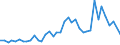 Flow: Exports / Measure: Values / Partner Country: World / Reporting Country: United Kingdom