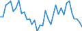 Flow: Exports / Measure: Values / Partner Country: World / Reporting Country: USA incl. PR. & Virgin Isds.