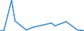 Flow: Exports / Measure: Values / Partner Country: Hong Kong SAR of China / Reporting Country: Canada