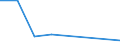 Flow: Exports / Measure: Values / Partner Country: Hong Kong SAR of China / Reporting Country: Finland