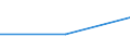 Flow: Exports / Measure: Values / Partner Country: Hong Kong SAR of China / Reporting Country: United Kingdom