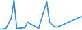 Flow: Exports / Measure: Values / Partner Country: Netherlands / Reporting Country: Canada