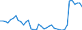 Flow: Exports / Measure: Values / Partner Country: Netherlands / Reporting Country: Denmark