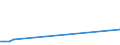 Flow: Exports / Measure: Values / Partner Country: Netherlands / Reporting Country: Finland