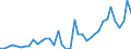 Flow: Exports / Measure: Values / Partner Country: Netherlands / Reporting Country: Germany