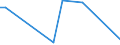 Flow: Exports / Measure: Values / Partner Country: Netherlands / Reporting Country: Lithuania