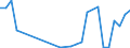 Flow: Exports / Measure: Values / Partner Country: Netherlands / Reporting Country: Poland