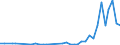 Flow: Exports / Measure: Values / Partner Country: Netherlands / Reporting Country: Sweden