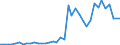 Flow: Exports / Measure: Values / Partner Country: Netherlands / Reporting Country: United Kingdom