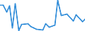 Handelsstrom: Exporte / Maßeinheit: Werte / Partnerland: United Kingdom / Meldeland: Canada