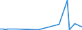 Flow: Exports / Measure: Values / Partner Country: United Kingdom / Reporting Country: Germany