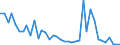 Flow: Exports / Measure: Values / Partner Country: United Kingdom / Reporting Country: Iceland