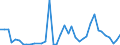 Flow: Exports / Measure: Values / Partner Country: United Kingdom / Reporting Country: Ireland