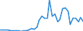 Handelsstrom: Exporte / Maßeinheit: Werte / Partnerland: United Kingdom / Meldeland: Netherlands