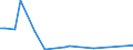 Flow: Exports / Measure: Values / Partner Country: United Kingdom / Reporting Country: Sweden