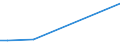 Flow: Exports / Measure: Values / Partner Country: Iceland / Reporting Country: Denmark