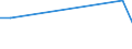 Flow: Exports / Measure: Values / Partner Country: Iceland / Reporting Country: Lithuania