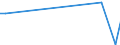 Flow: Exports / Measure: Values / Partner Country: Iceland / Reporting Country: Netherlands