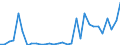 Flow: Exports / Measure: Values / Partner Country: World / Reporting Country: Belgium