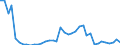 Handelsstrom: Exporte / Maßeinheit: Werte / Partnerland: World / Meldeland: Canada