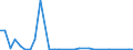 Flow: Exports / Measure: Values / Partner Country: World / Reporting Country: Chile