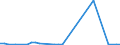 Flow: Exports / Measure: Values / Partner Country: World / Reporting Country: Finland