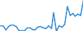 Flow: Exports / Measure: Values / Partner Country: World / Reporting Country: France incl. Monaco & overseas