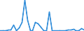 Flow: Exports / Measure: Values / Partner Country: World / Reporting Country: Greece