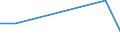 Flow: Exports / Measure: Values / Partner Country: World / Reporting Country: Hungary