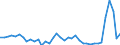 Flow: Exports / Measure: Values / Partner Country: World / Reporting Country: Iceland