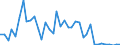 Flow: Exports / Measure: Values / Partner Country: World / Reporting Country: Italy incl. San Marino & Vatican