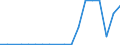 Flow: Exports / Measure: Values / Partner Country: World / Reporting Country: Luxembourg