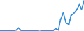 Flow: Exports / Measure: Values / Partner Country: World / Reporting Country: Netherlands