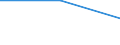 Flow: Exports / Measure: Values / Partner Country: World / Reporting Country: Slovakia