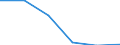 Flow: Exports / Measure: Values / Partner Country: World / Reporting Country: Slovenia