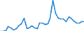 Handelsstrom: Exporte / Maßeinheit: Werte / Partnerland: World / Meldeland: Spain