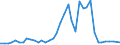 Flow: Exports / Measure: Values / Partner Country: World / Reporting Country: United Kingdom