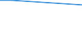 Flow: Exports / Measure: Values / Partner Country: Fiji / Reporting Country: New Zealand