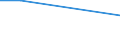 Flow: Exports / Measure: Values / Partner Country: Korea, Rep. of / Reporting Country: New Zealand