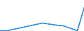 Flow: Exports / Measure: Values / Partner Country: New Zealand / Reporting Country: Australia