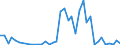 Flow: Exports / Measure: Values / Partner Country: United Kingdom / Reporting Country: Canada